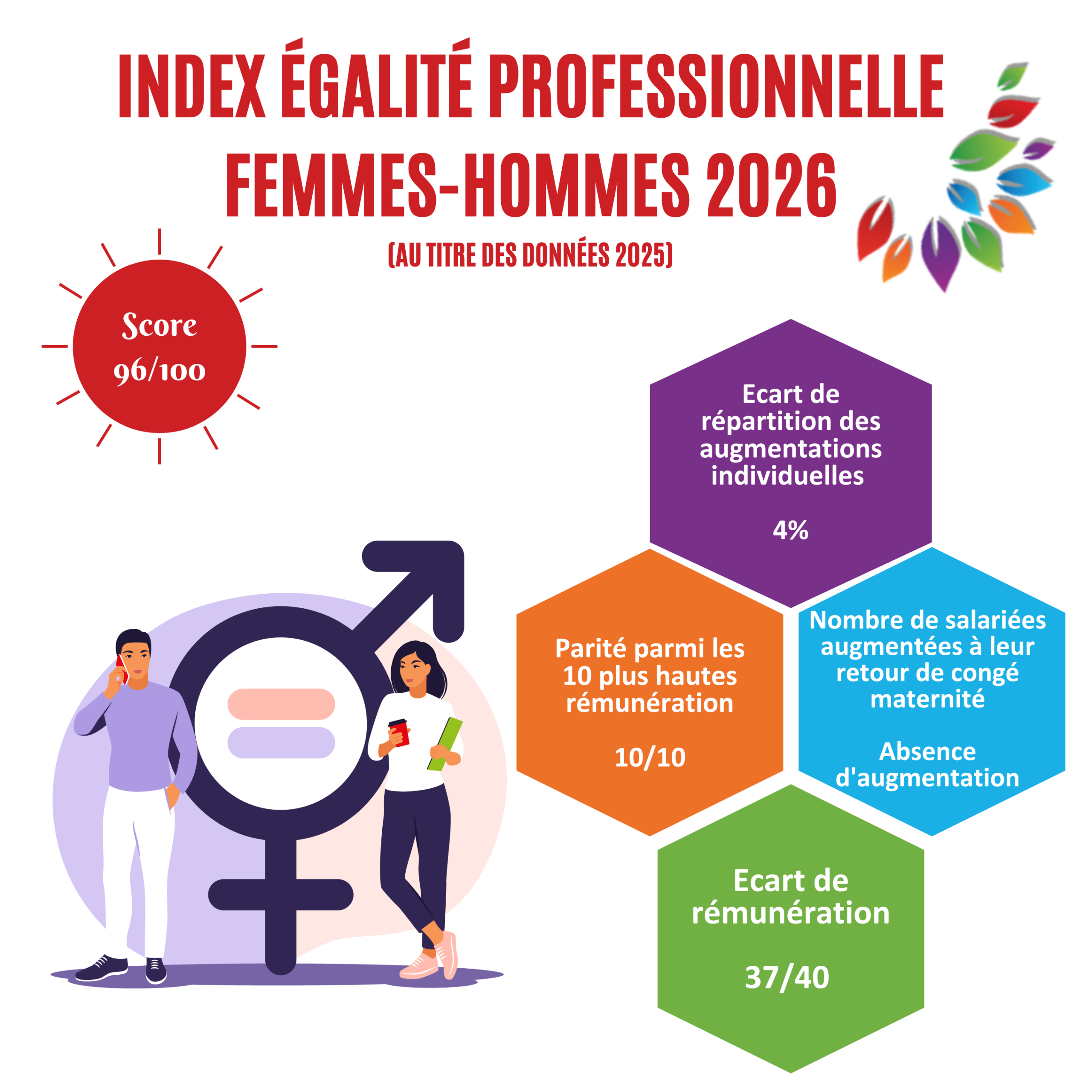 Post Instagram Informatif Énergie Bien-être Minimaliste Élégant Féminin Bleu Rose Beige (2)